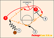 Basketball Diagrams