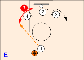 Screener Pops out