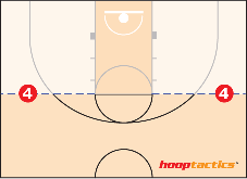 Free Throw Line Extended