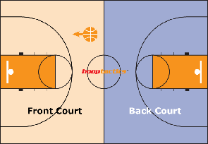 Front Court