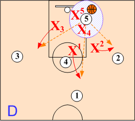 Pass to Chaser Opponent