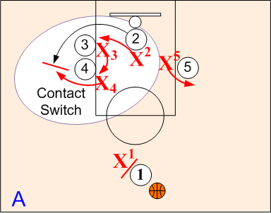 Contact Switch
