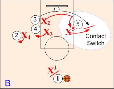 Weakside Contact SwitchSwitch