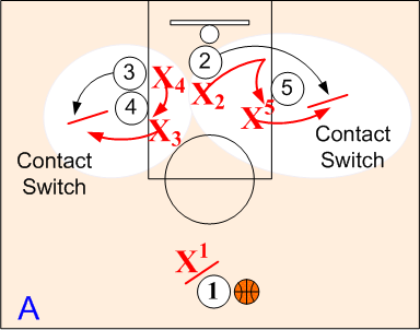 Contact SOS Switch