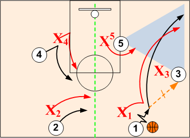 Defending Triangle Post NBA 1