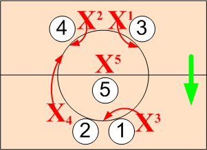 Defensive Rotations (box alignment)