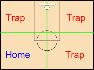 Trap Zones