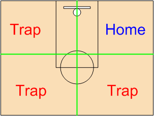 Corner Traps