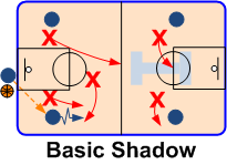 Basic Shadow