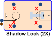 Shadow Lock