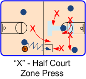 "X" Half Court Press