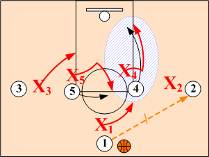 1-4 Post Roll Right