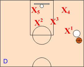 3-2 zone Right Wing