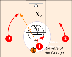 3-on-2 Avoding a Charge