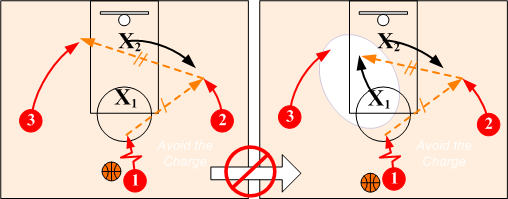 3-on-2 Wing to Wing Pass