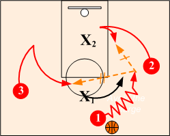 3-on-2 Dribble Clear