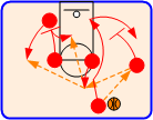 Motion Offense