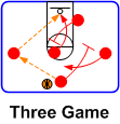 Three Out Passing Game