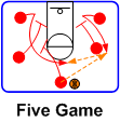 Five Player Passing Game