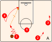 Dribble Clear Entry
