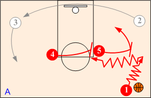 POwer Motion Offense