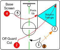 Triangle Entry