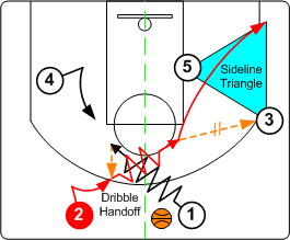 Triangle Entry