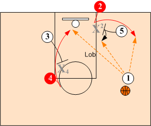 2 Simple Baseline Out Of Bounds Plays For All Occasions