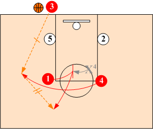 2 Simple Baseline Out Of Bounds Plays For All Occasions