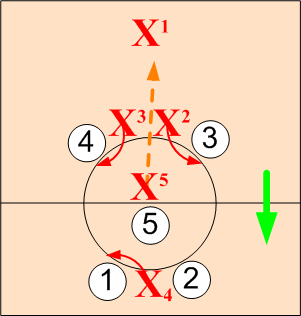 Defensive Alignment (vs Box)