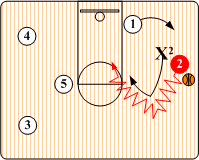 Give & Go Spread Offense - Basketball Strategies