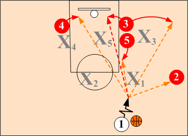 Stack Zone Offense
