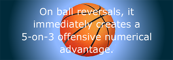 Ball Reversal Advantage