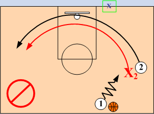 Incorrect Dribble Clear