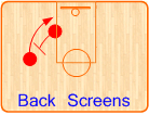 Back Screen. Click to view illustrated details