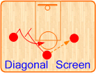 Diagonal Screen. Click to view illustrated details