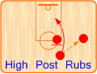 High Post Rub. Click to view illustrated details