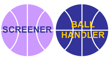 On-Ball Screen Graphic