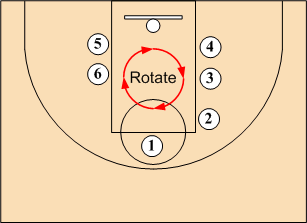 Crazy Eight Free Throw Drill