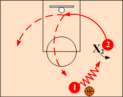 Dribble Clear Action