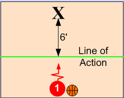 Line of Acion