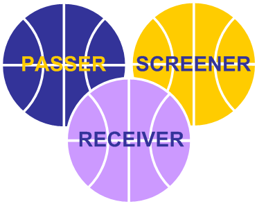 Off Ball Screens Components